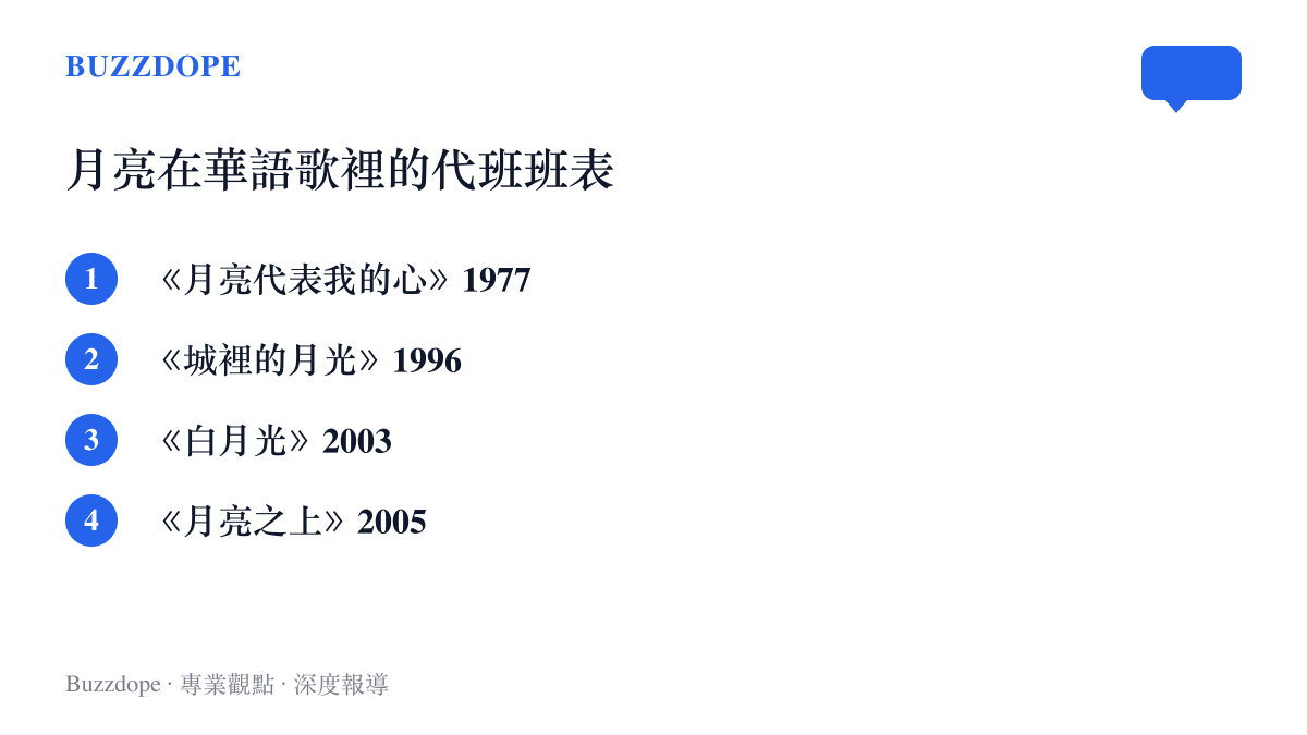 清單列出四首以月亮為題的華語歌曲，從鄧麗君的月亮代表我的心、許美靜的城裡的月光，到張信哲的白月光與鳳凰傳奇的月亮之上