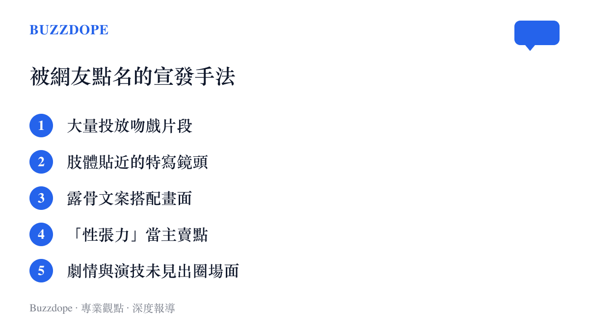 圖卡列舉網友點名的五種偶像劇宣發手法：大量吻戲片段、肢體貼近特寫、露骨文案、以性張力為主賣點，以及劇情演技未出圈