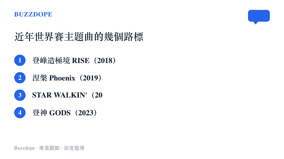 清單圖卡列出英雄聯盟世界賽四首官方主題曲RISE、Phoenix、STAR WALKIN與GODS的中文名稱與對應年份