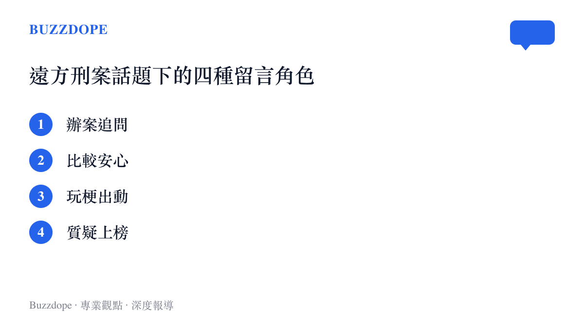 清單圖卡列出遠方刑案話題留言區的四種固定角色：辦案追問、比較安心、玩梗出動與質疑上榜