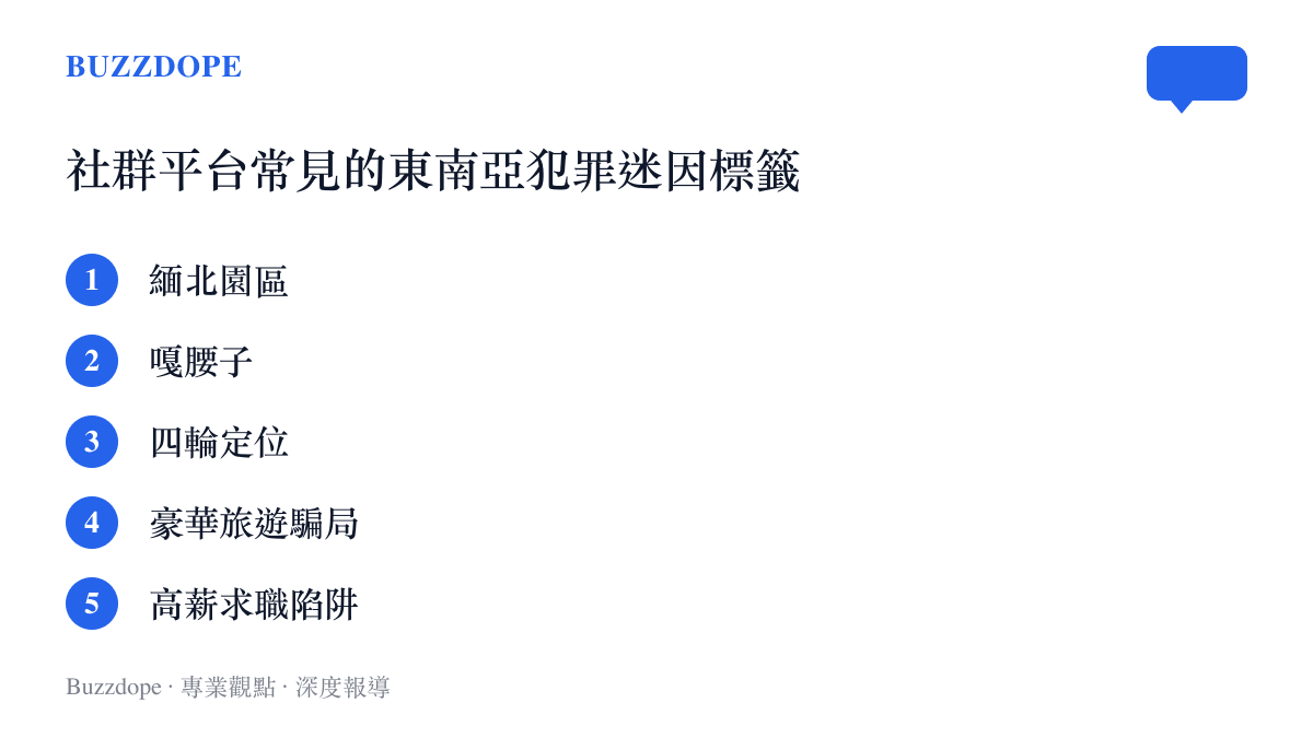 清單圖卡列出社羣網路上常見的東南亞犯罪傳聞標籤，包含緬北園區、嘎腰子與四輪定位等