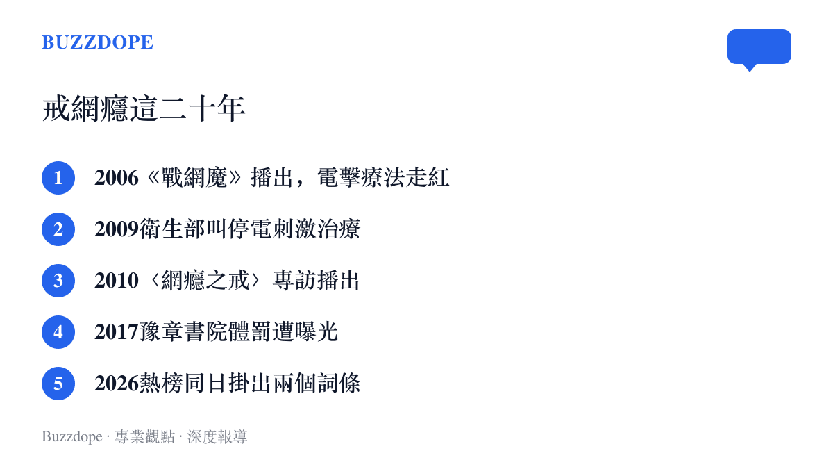 清單圖卡列出從2006年戰網魔紀錄片到2026年熱榜詞條的五個戒網癮事件年分節點