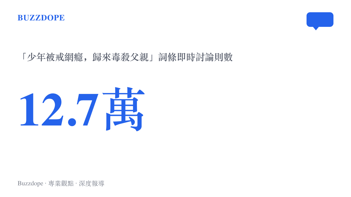 統計圖卡呈現少年戒網癮案詞條在貼吧累積超過十二萬七千則即時討論