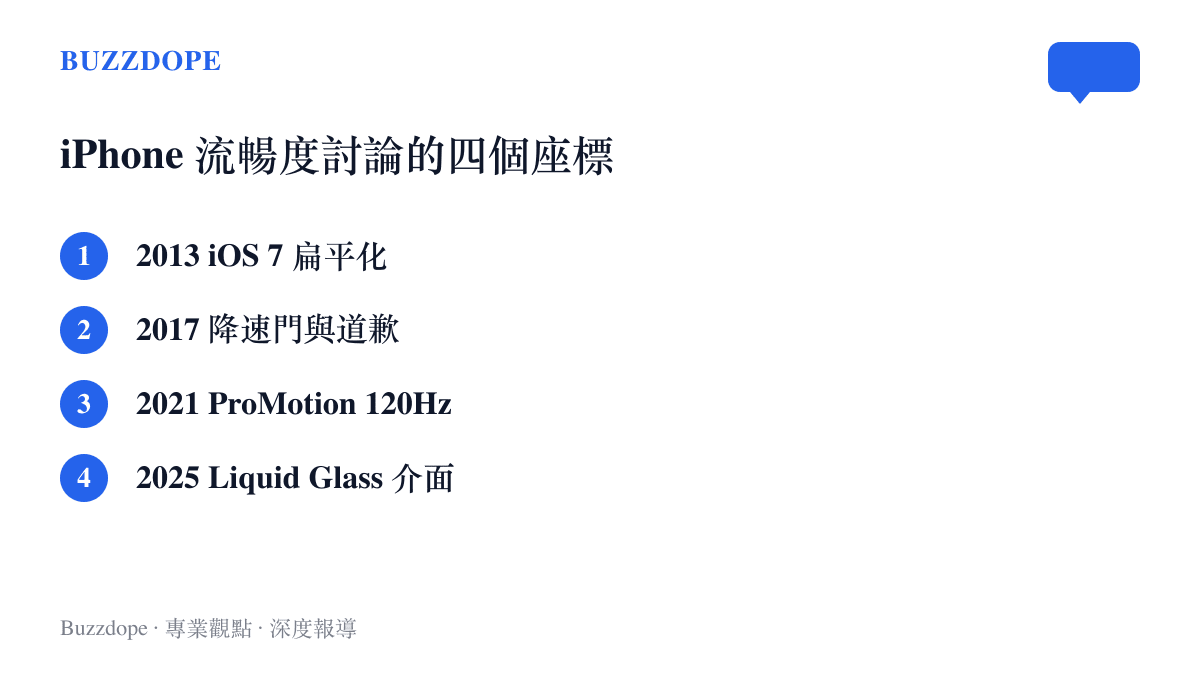 清單圖卡列出 iPhone 流暢度討論史上的四個年份座標：2013 年 iOS 7 扁平化、2017 年降速門與道歉、2021 年 ProMotion 120Hz、2025 年 Liquid Glass 介面