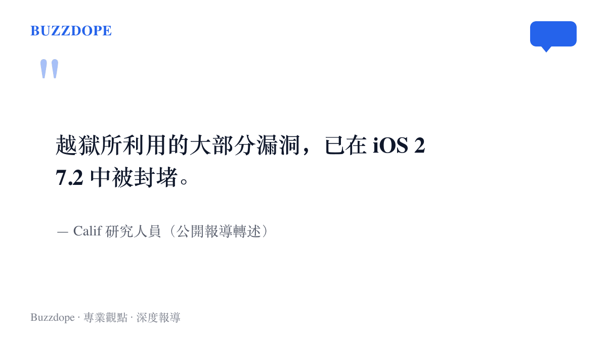 引言圖卡呈現 Calif 研究人員表示越獄所用的大部分漏洞已在 iOS 27.2 更新中被封堵的說法