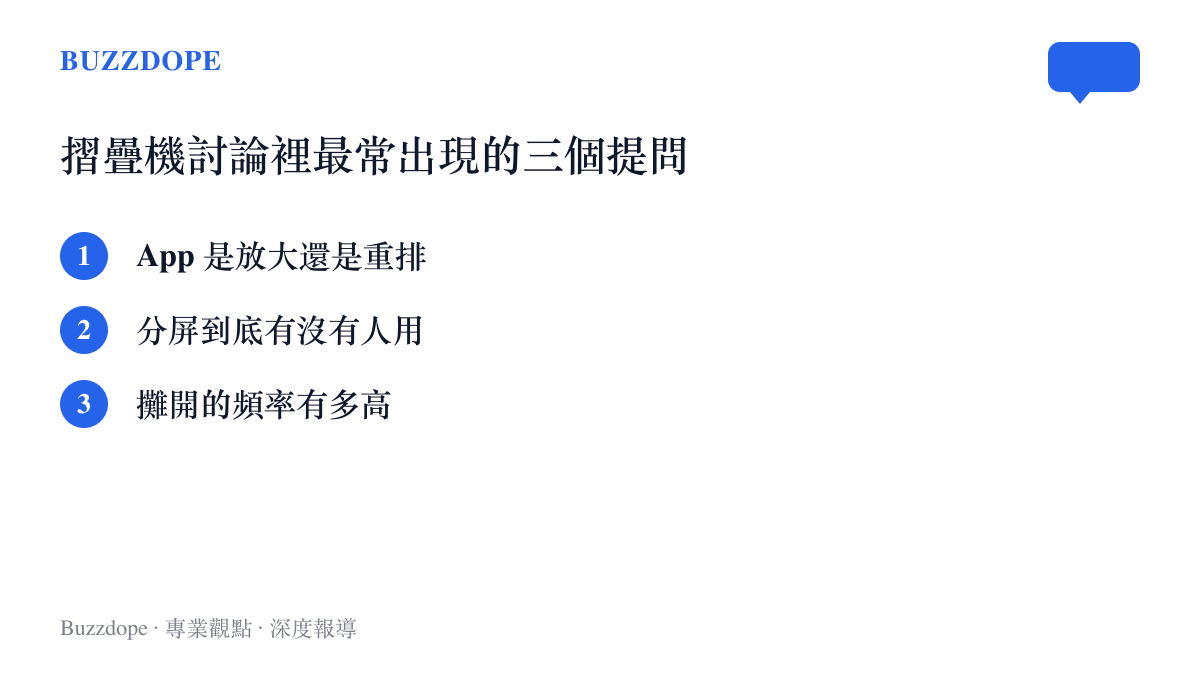 清單圖卡列出摺疊機討論中最常出現的三個問題：App 是放大還是重排、分屏到底有沒有人用、攤開的頻率有多高