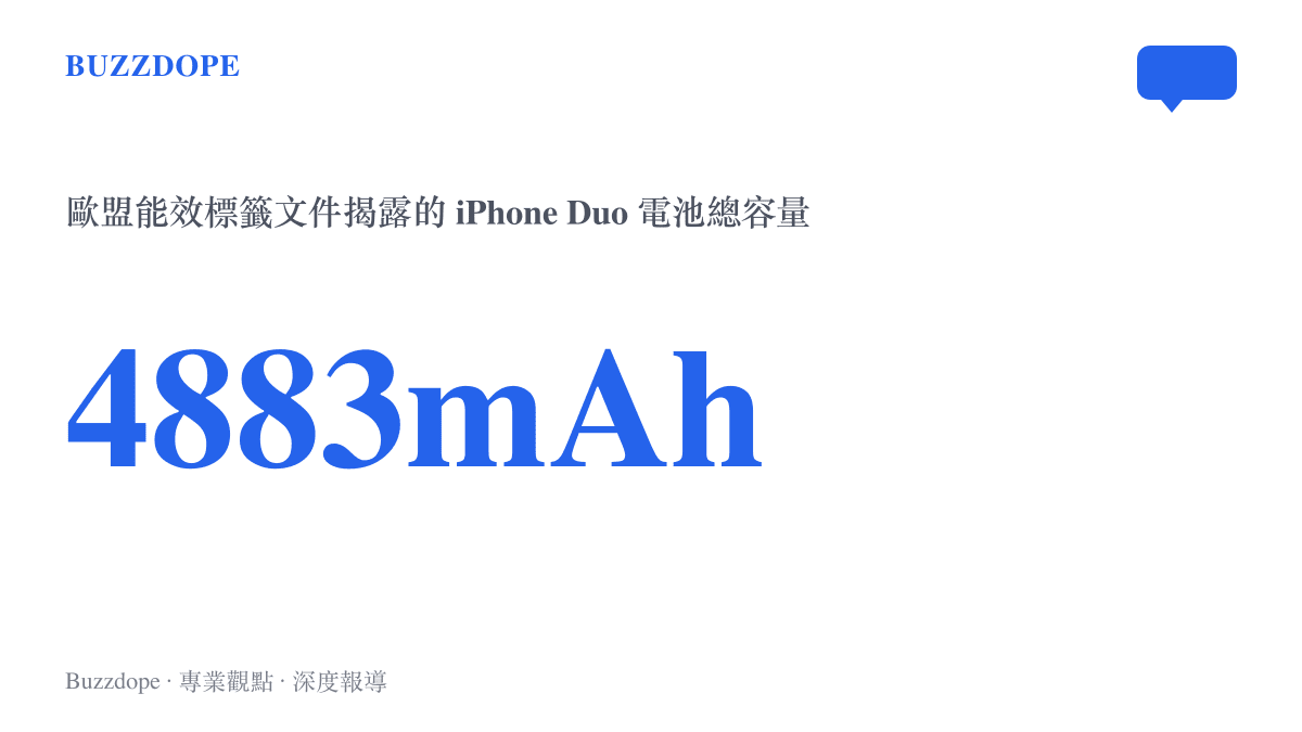 統計圖卡呈現 iPhone Duo 電池總容量為 4883 毫安時，此數字出自歐盟能效標籤文件而非官方規格頁
