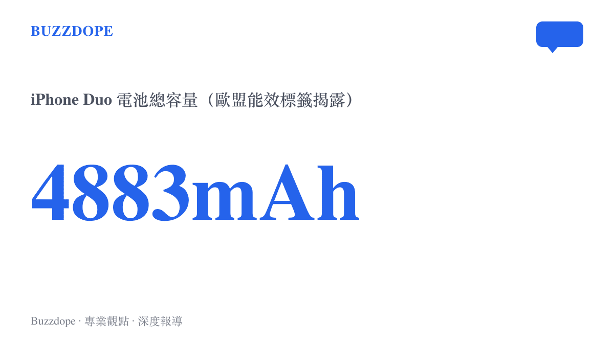 統計圖卡呈現 iPhone Duo 的電池總容量為 4883 毫安時，此數值出自蘋果提交歐盟的能效標籤文件