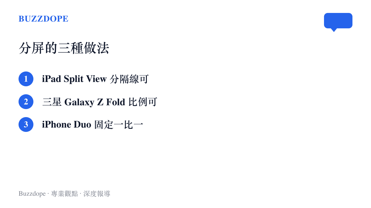 清單圖卡比較三種分屏設計：iPad 的 Split View 可拖動分隔線調整比例、三星 Galaxy Z Fold 系列允許自由調整、iPhone Duo 固定一比一無法變動