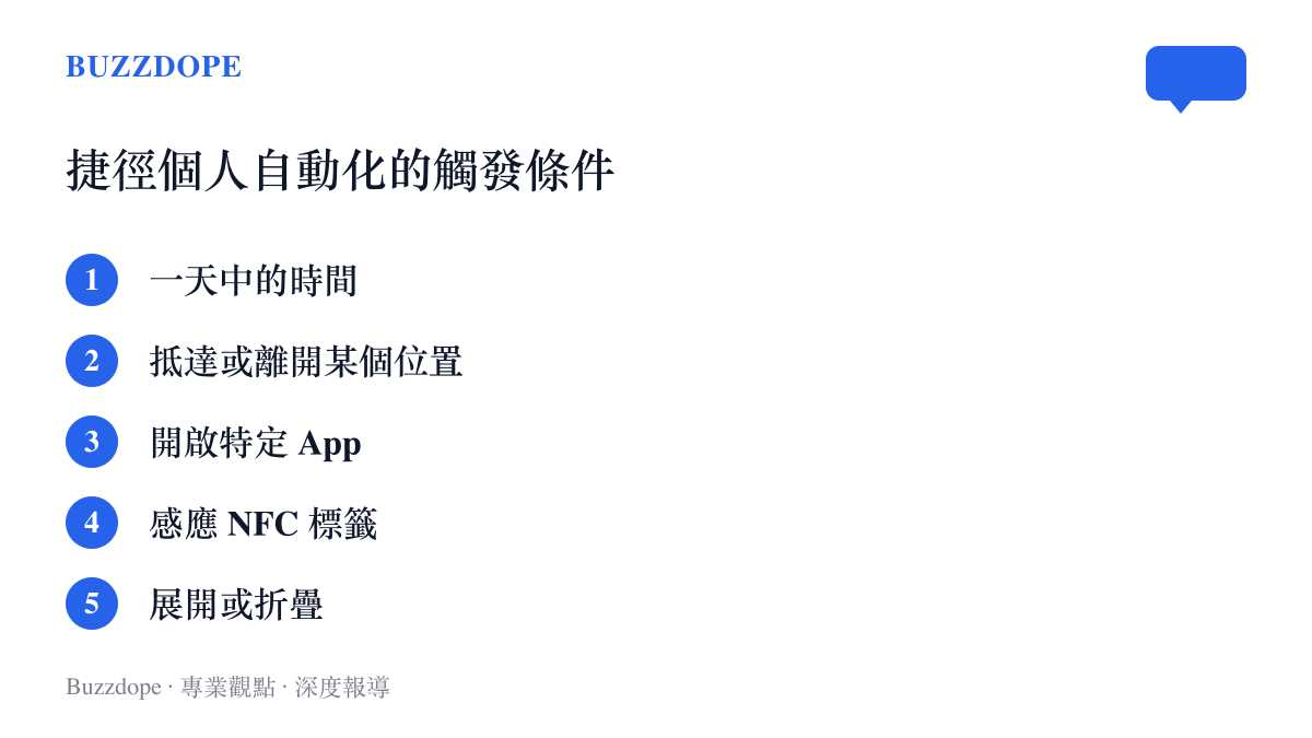 清單列出捷徑個人自動化的五種觸發條件，包含時間、位置、開啟App、NFC感應，以及iPhone Duo最新加入的展開或折疊
