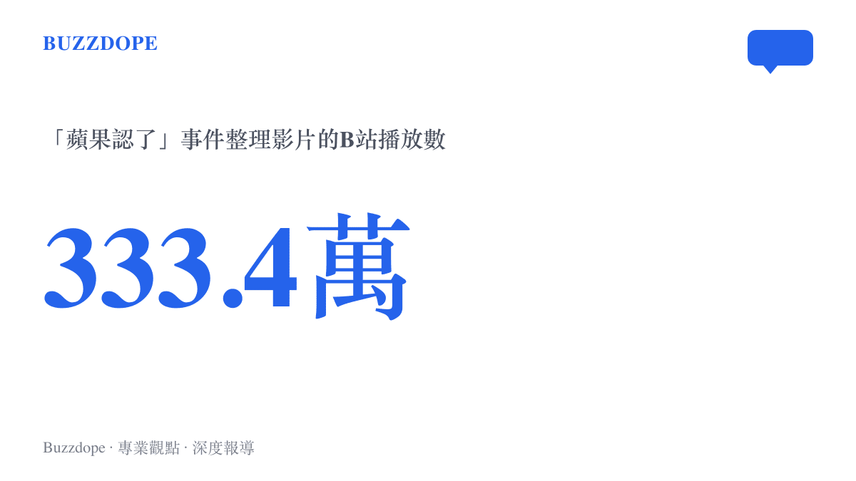 B站一支整理蘋果承認 iPhone Duo 內屏開裂並對照發表會言論的影片，累積播放數達三百三十三萬