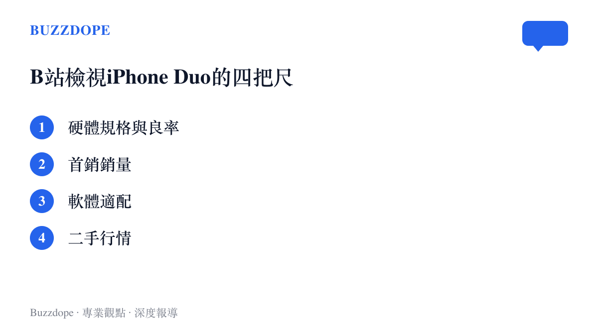 清單圖卡列出B站創作者檢視iPhone Duo的四個面向，包含硬體規格與良率、首銷銷量、軟體適配與二手行情