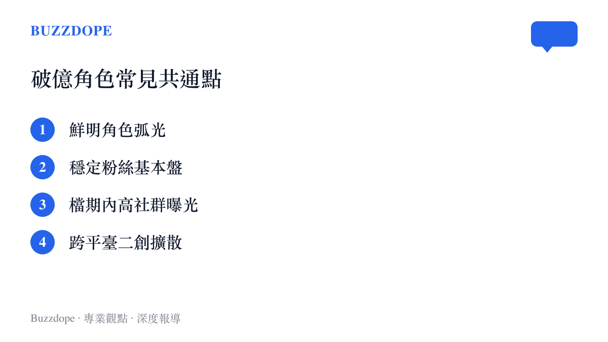 愛奇藝破億角色的四項共通特徵列表