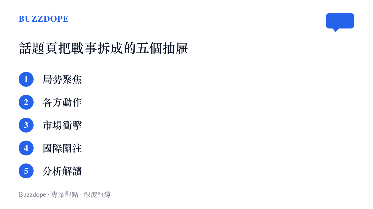 話題頁為伊朗局勢預設的五個內容分區：局勢聚焦、各方動作、市場衝擊、國際關注與分析解讀