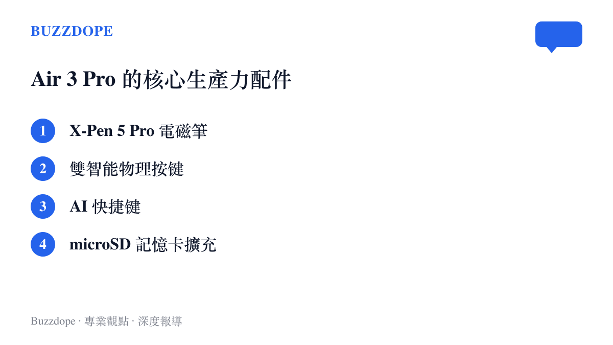清單圖卡列舉 iReader Air 3 Pro 支援手寫與實體按鍵等四項核心生產力配件