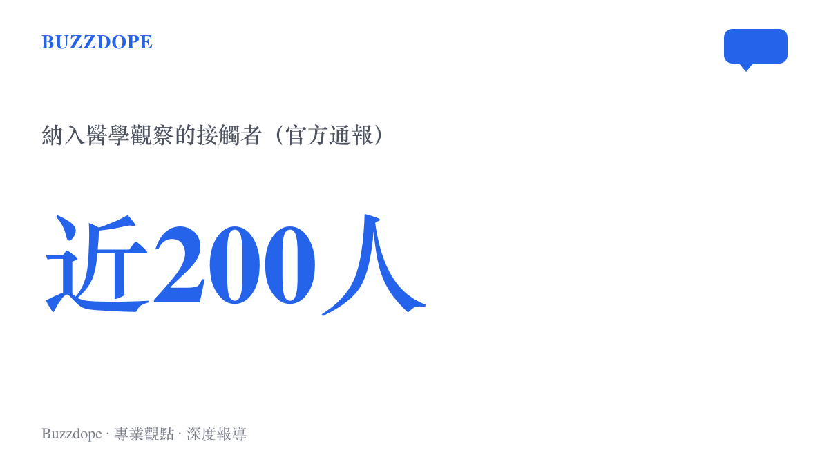 統計圖卡呈現伊爾庫茨克實驗室感染事件中納入醫學觀察的接觸者接近兩百人