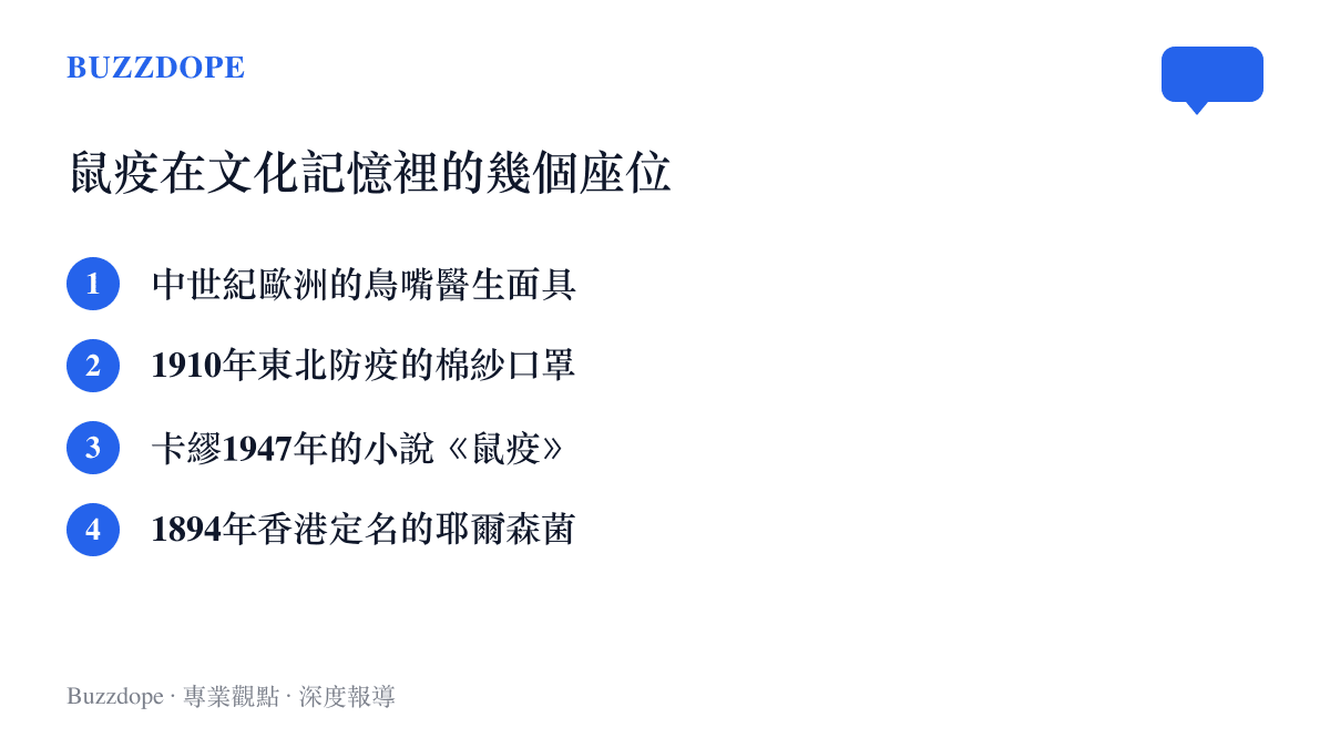 清單圖卡列出鼠疫留在大眾文化記憶裡的標記：中世紀鳥嘴醫生面具、伍連德推廣的棉紗口罩、卡繆的小說《鼠疫》，以及1894年在香港定名的耶爾森菌