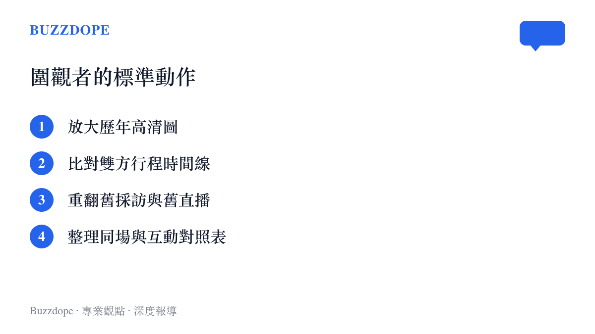 清單圖卡列出粉絲解讀明星緋聞時的四個標準動作：放大高清圖、比對行程時間線、重翻舊訪談、整理同場互動對照表
