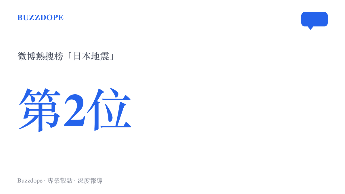 統計圖卡呈現日本地震一詞登上微博熱搜榜第二位的即時熱度排名位置
