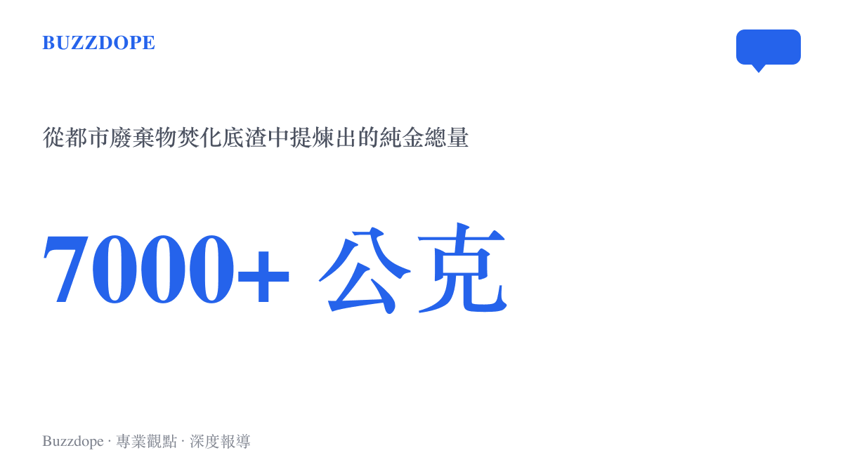 統計圖卡呈現日本某焚化廠從廢棄物中提煉出超過七千公克黃金的驚人產量