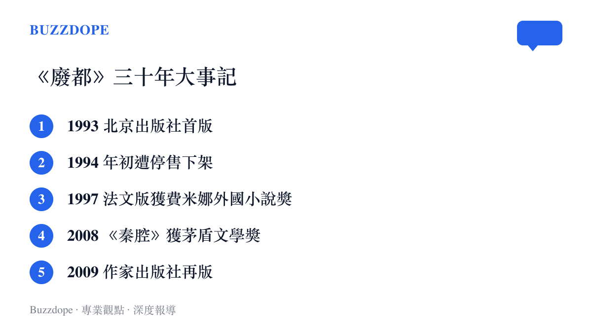 年表清單列出《廢都》五個關鍵節點：1993年北京出版社首版、1994年初遭停售、1997年法文版獲法國費米娜外國小說獎、2008年賈平凹以《秦腔》獲茅盾文學獎、2009年作家出版社重新出版