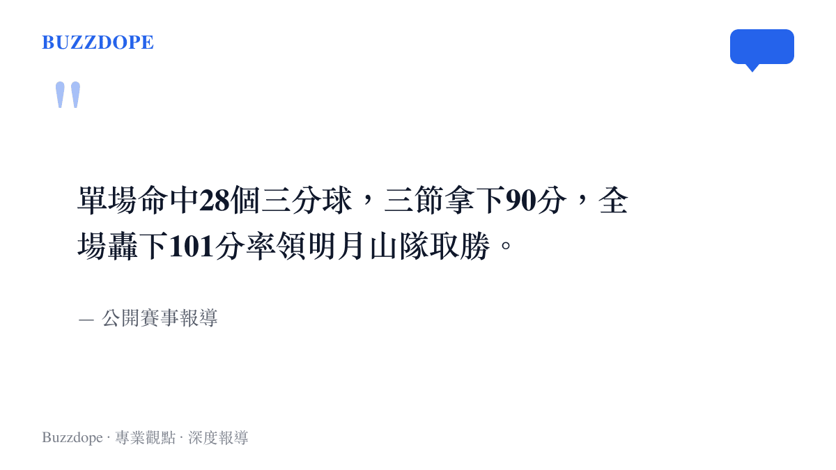 圖卡呈現媒體報導楊志軍在這場比賽命中28記三分球並全場拿下101分的賽事數據
