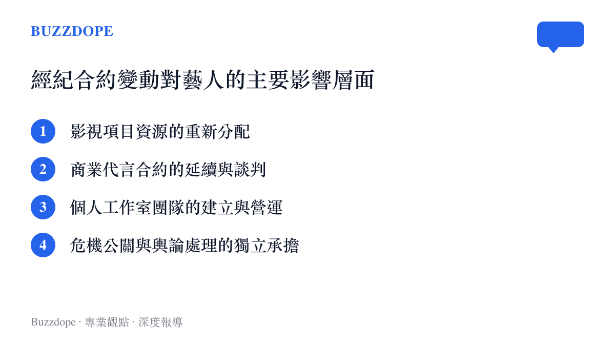 清單列舉了藝人變更經紀合約時面臨的四個主要影響層面，包含影視資源、商業代言、團隊營運與公關處理