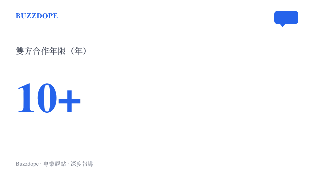 統計數據顯示迪麗热巴與嘉行傳媒的合作年限已超過十年，凸顯雙方深厚的合作基礎