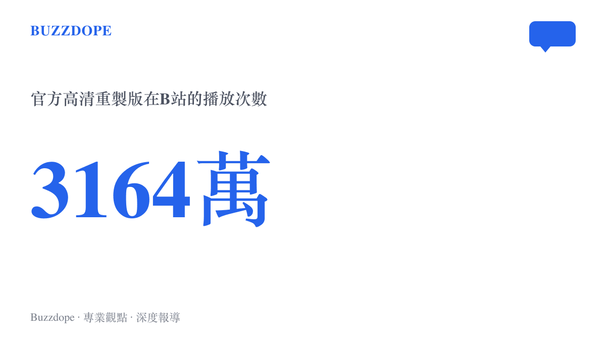 統計圖卡呈現「傑哥不要」官方高清重製版在Bilibili累積超過三千一百六十四萬次播放、五十八萬則彈幕的長期重看規模