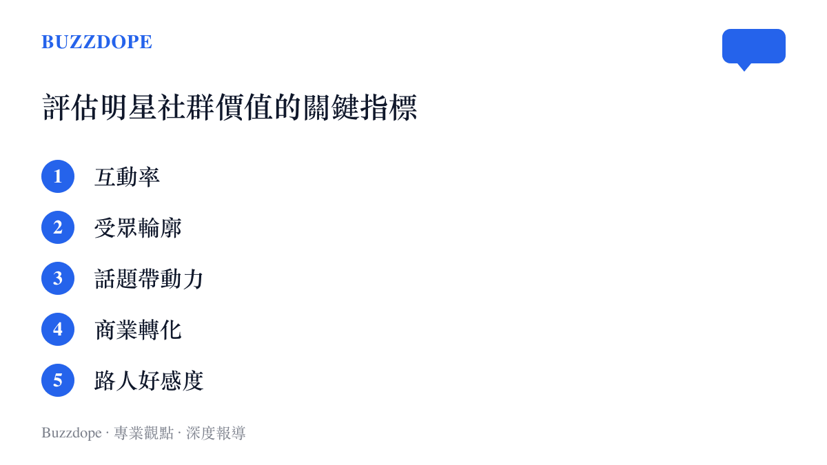 評估明星社羣商業價值的五個關鍵指標圖卡，包含互動率與受眾輪廓等維度