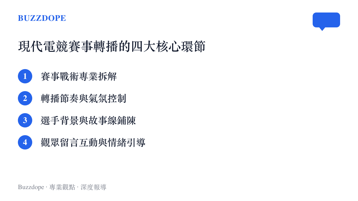條列式清單呈現現代電競賽事轉播中包含戰術拆解、氣氛控制等四個核心環節