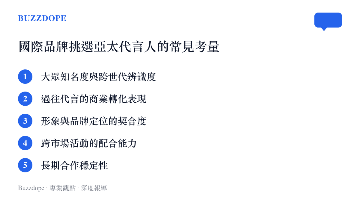 國際美妝品牌挑選亞太區代言人的五項常見考量因素條列