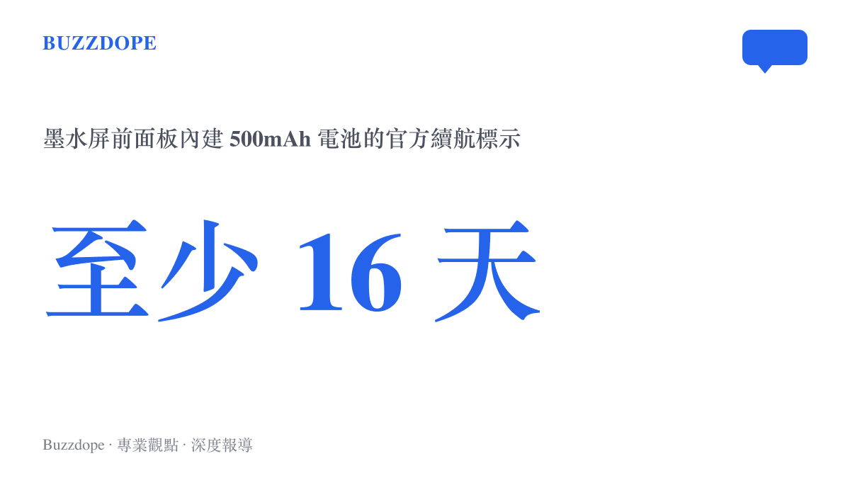 數據圖卡標示墨水屏前面板內建 500mAh 電池，官方稱續航至少 16 天，平日以藍牙與主機連線