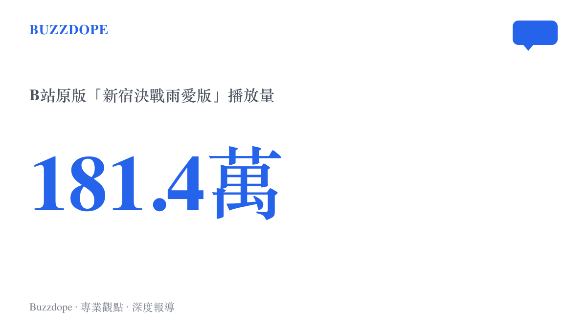 統計圖卡顯示B站上一支名為新宿決戰雨愛版的同人剪輯影片，累積了超過一百八十一萬次的高播放量。