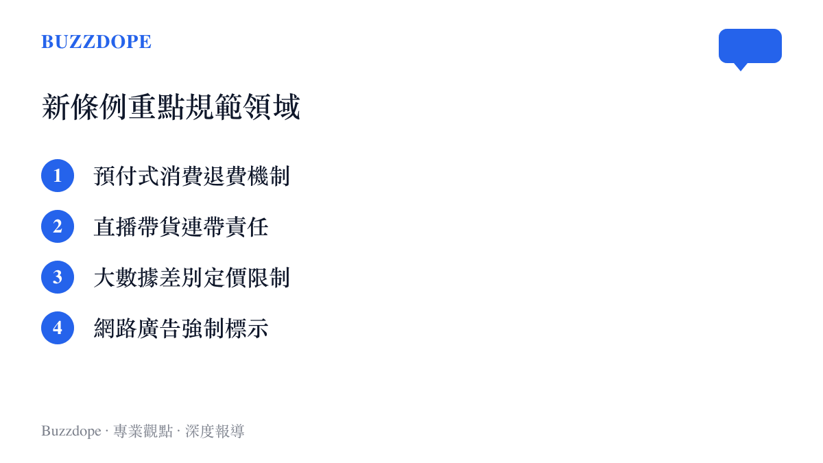 清單列出新消費者權益保護法實施條例的四個主要規範領域，包含預付費、直播帶貨、大數據定價與廣告標示