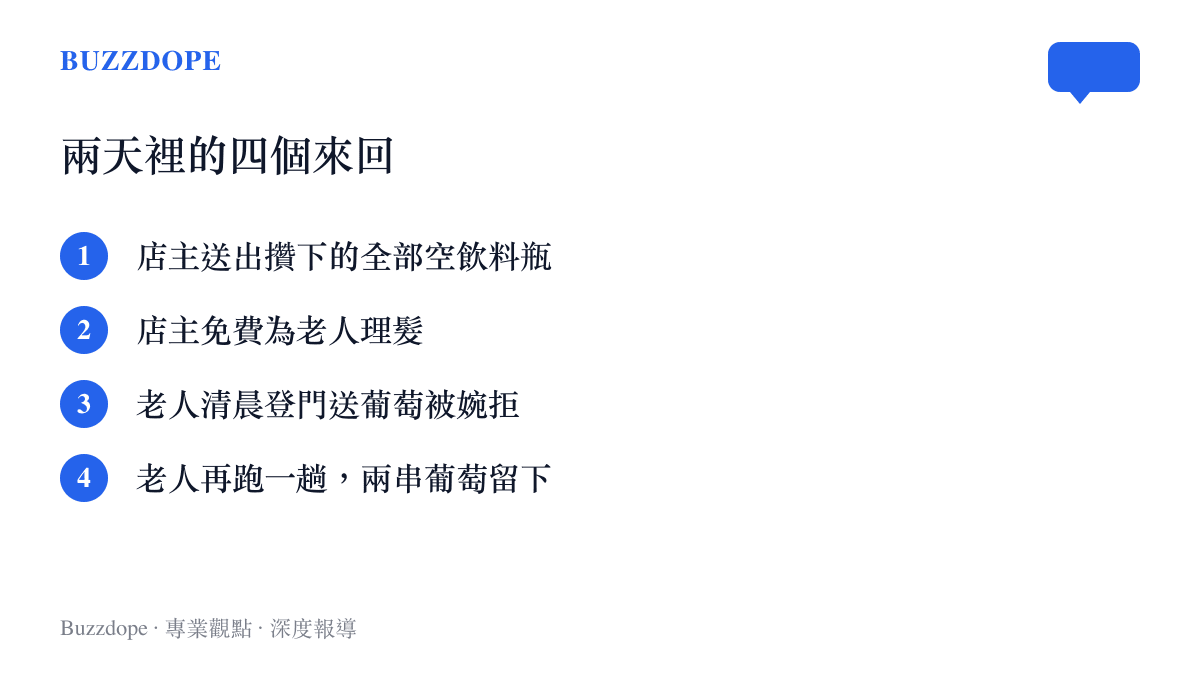清單圖卡列出開封理髮店與拾荒大爺兩天內的四步往來：送出空瓶、免費理髮、登門送葡萄被婉拒、再跑一趟留下兩串葡萄