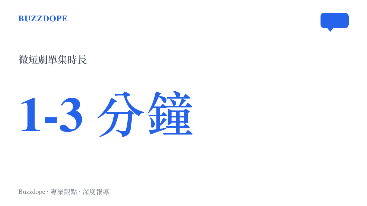 呈現中國微短劇單集時長通常為一至三分鐘的影視形式特徵統計圖卡。