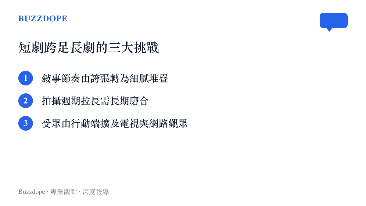 列出微短劇演員跨界傳統長劇時面臨的敘事節奏、拍攝模式與受眾群體三項主要挑戰。