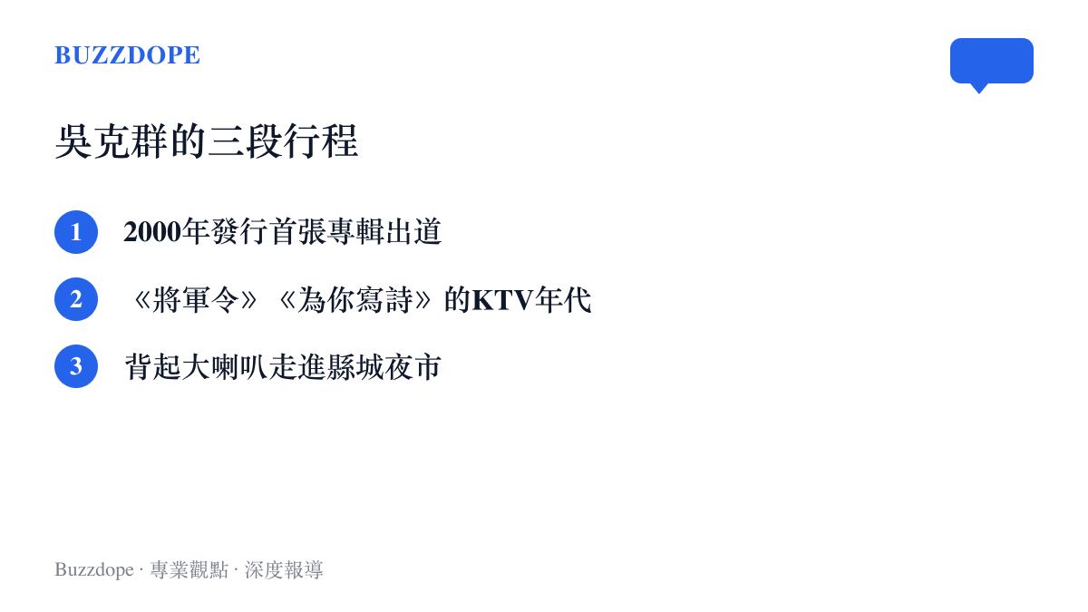 清單列出吳克羣的三個階段：二〇〇〇年出道發片、《將軍令》與《為你寫詩》走紅的年代、近年背大喇叭在街頭開唱