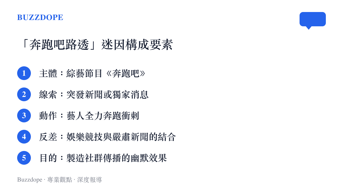 解析「奔跑吧路透」迷因的四個主要構成要素與傳播目的之列表圖卡