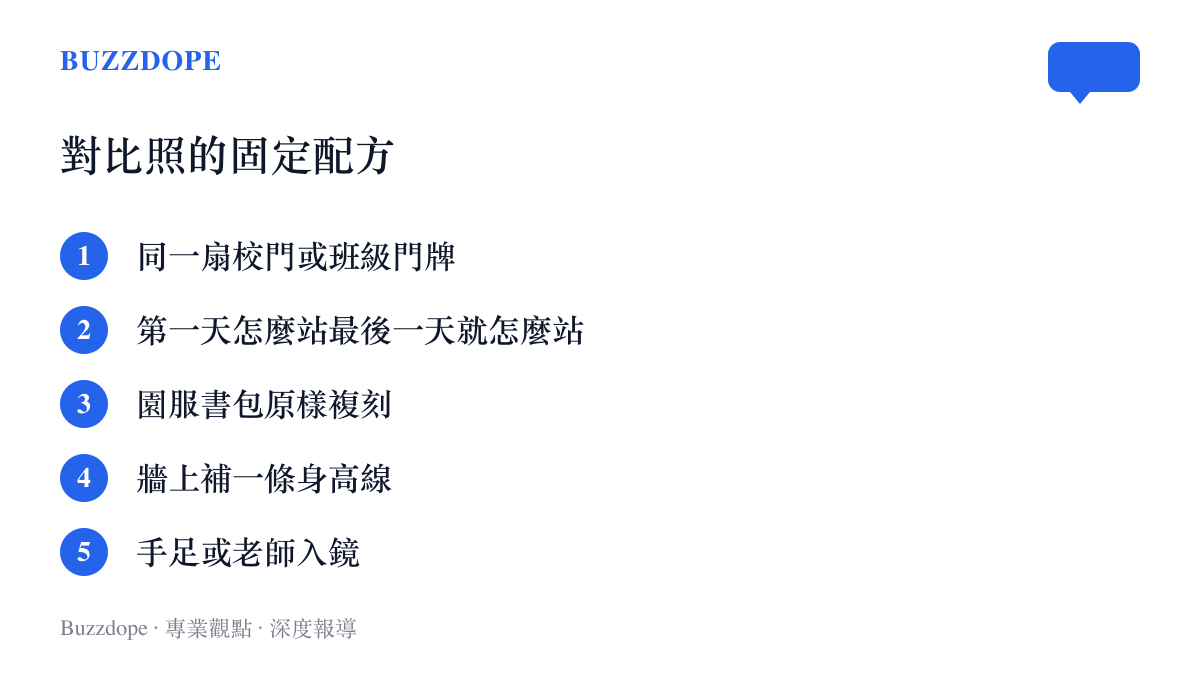 清單圖卡列出幼兒園第一天與最後一天對比照的五種常見拍法：同地點、同姿勢、複刻園服書包、身高刻度與手足老師同框