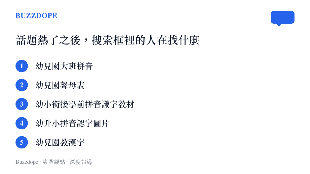 清單列出話題發酵後百度相關搜尋的熱門查詢詞，包括幼兒園大班拼音、幼兒園聲母表、幼小銜接學前拼音識字教材、幼升小拼音認字圖片與幼兒園教漢字