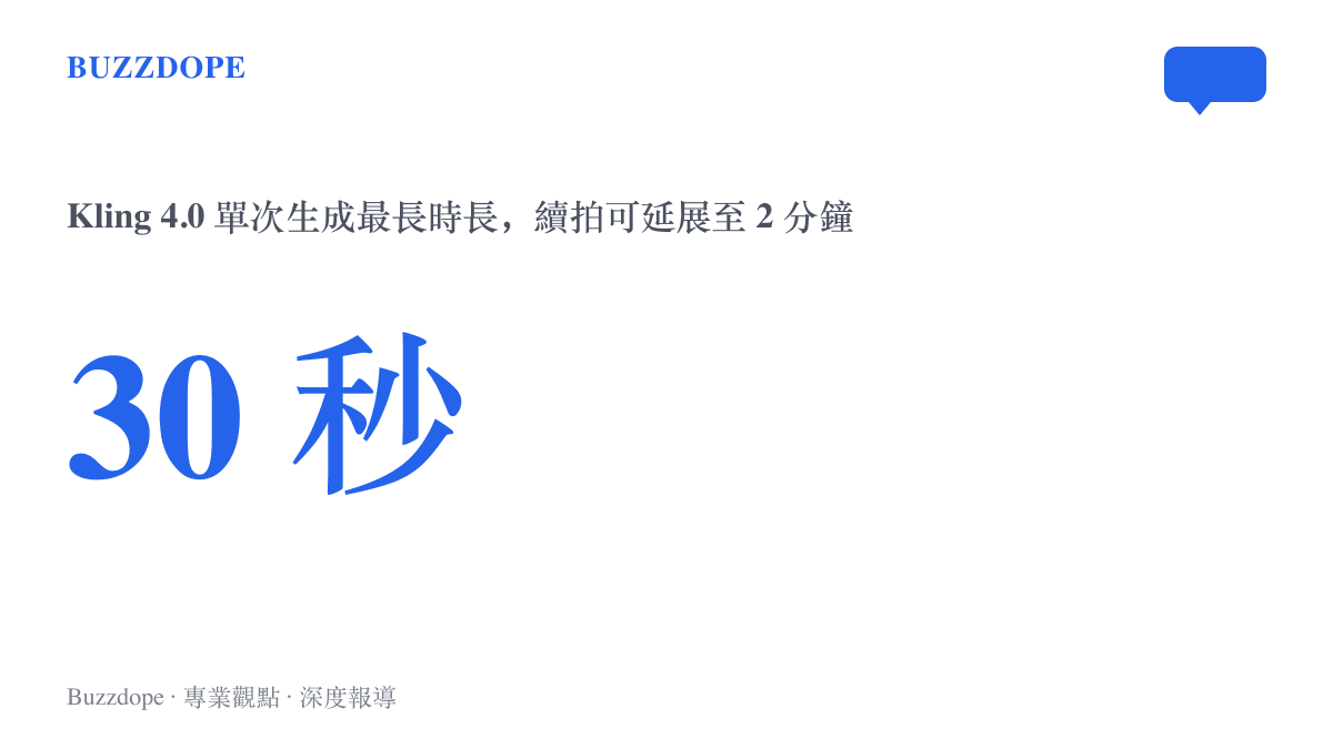 統計圖卡呈現可靈4.0單次生成影片最長三十秒、多次續拍後可延展至兩分鐘的時長規格