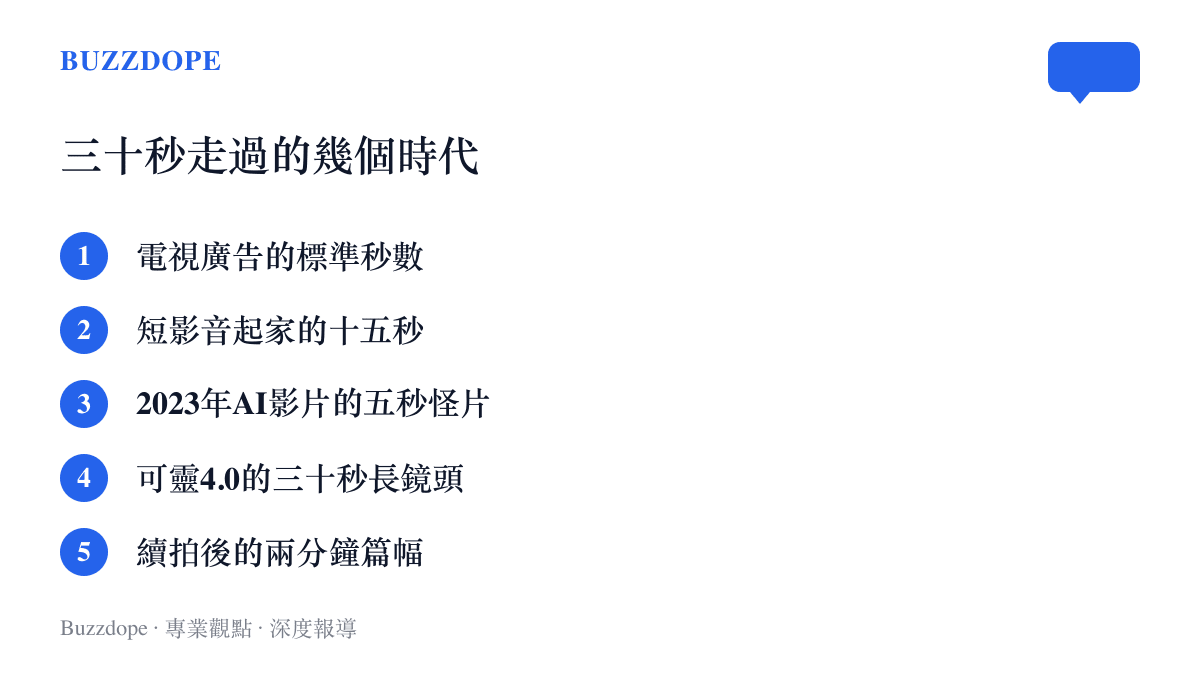 清單圖卡列舉三十秒在各影像時代的位置，從電視廣告標準長度、短影音十五秒、AI五秒生成影片，到可靈4.0的三十秒與兩分鐘續拍