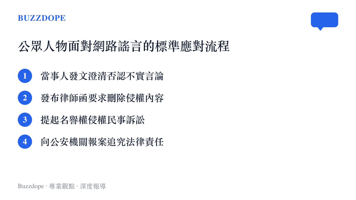 公眾人物應對網路謠言的四個標準處理步驟，包含發文澄清、律師函、訴訟與報案