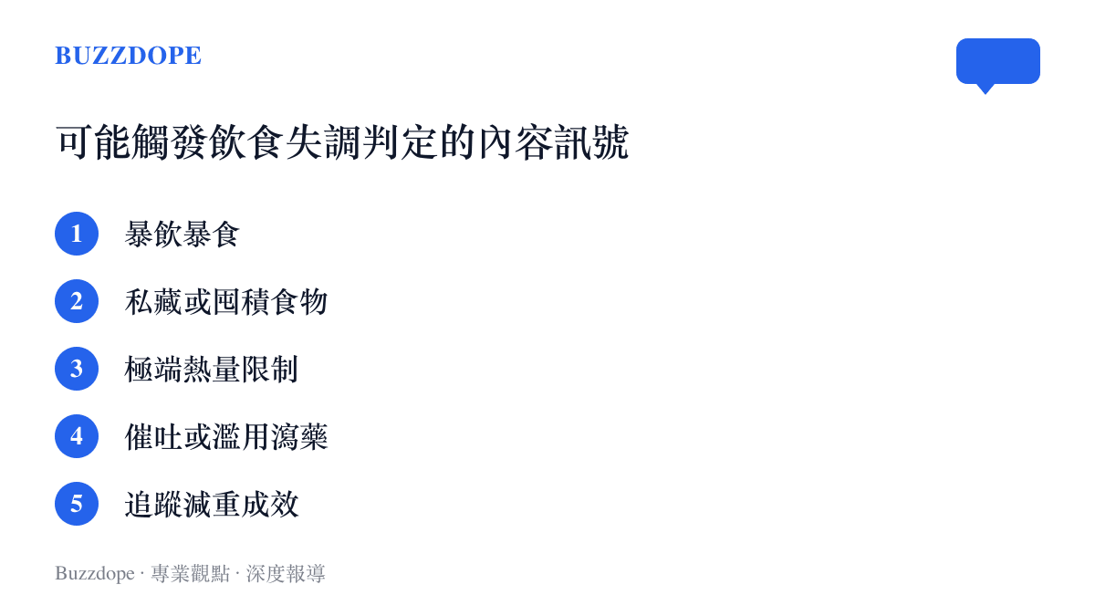 清單列出YouTube規範中可能觸發飲食失調判定的內容訊號，包含暴飲暴食、囤積食物、極端熱量限制、催吐或濫用瀉藥與追蹤減重成效
