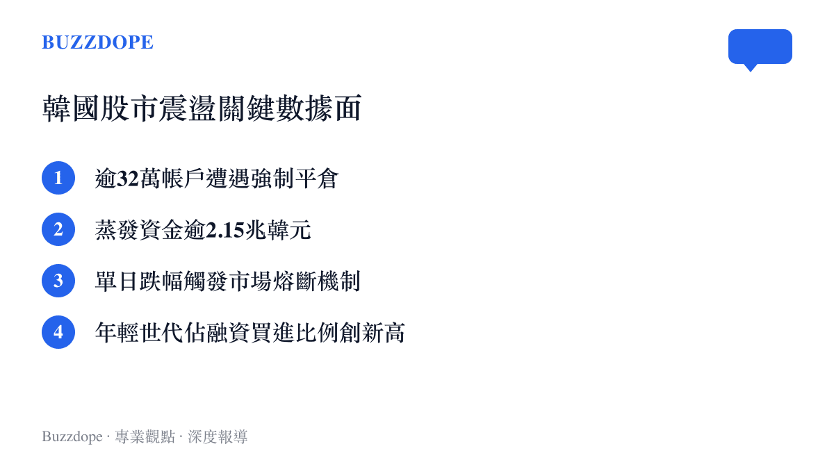 韓國股市震盪期間的關鍵數據面，列出強制平倉帳戶數與蒸發資金等具體指標