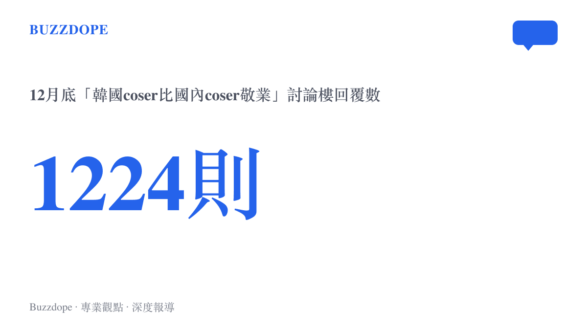 統計圖卡呈現貼吧一則討論韓國coser是否比國內coser敬業的舊討論串，累積一千兩百二十四則回覆的熱度