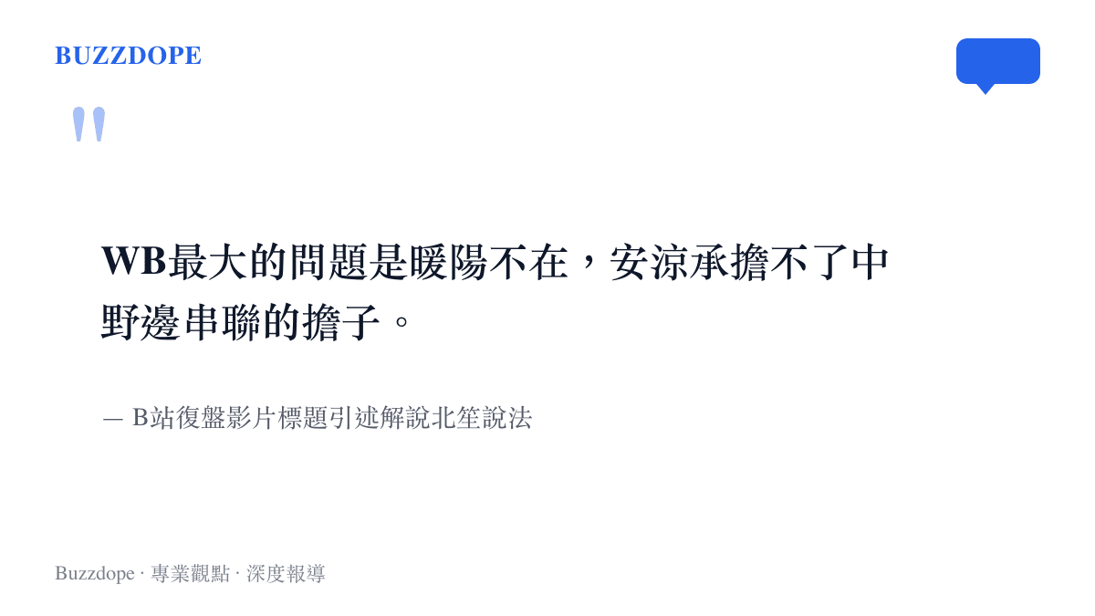引言圖卡呈現解說北笙在復盤影片中的說法，指出北京WB最大問題在於暖陽不在場，替補安涼扛不起中野邊串聯的責任