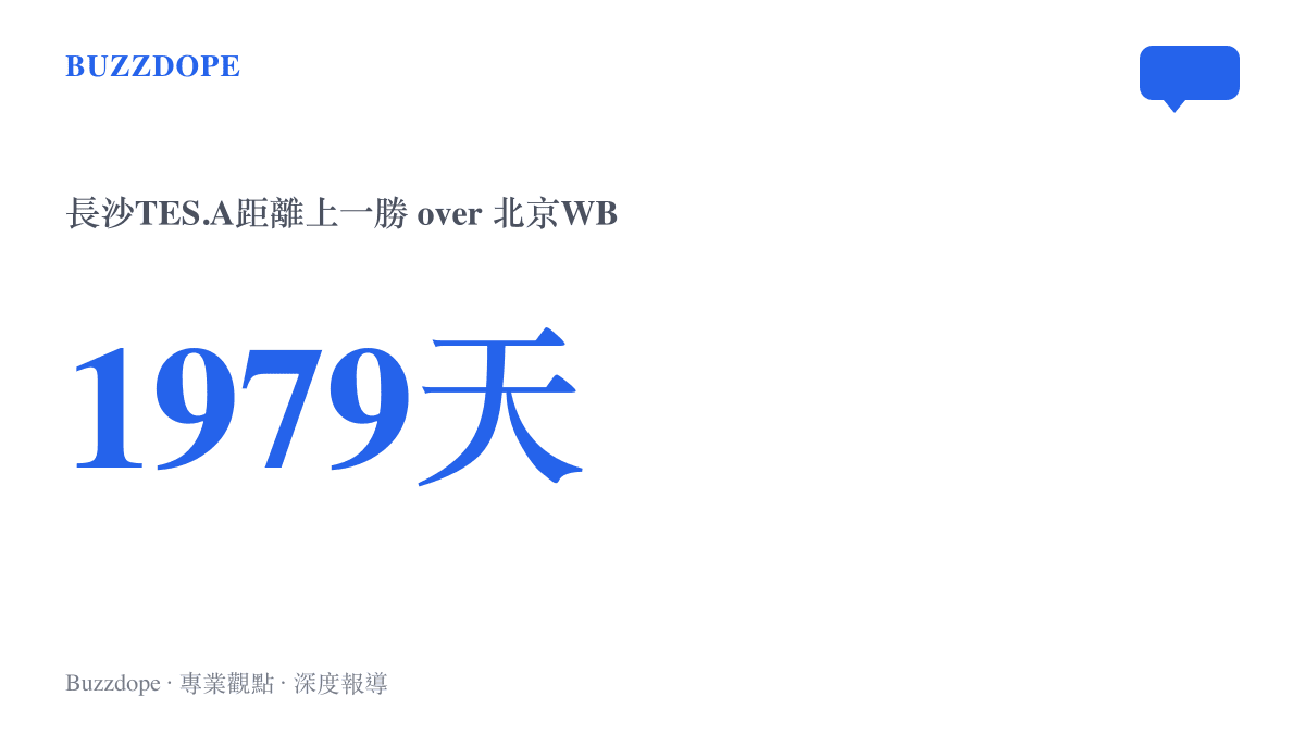 統計圖卡呈現長沙TES.A距離上一度擊敗北京WB已相隔1979天，這段約五年五個月的勝荒在8月20日晚間畫下句點